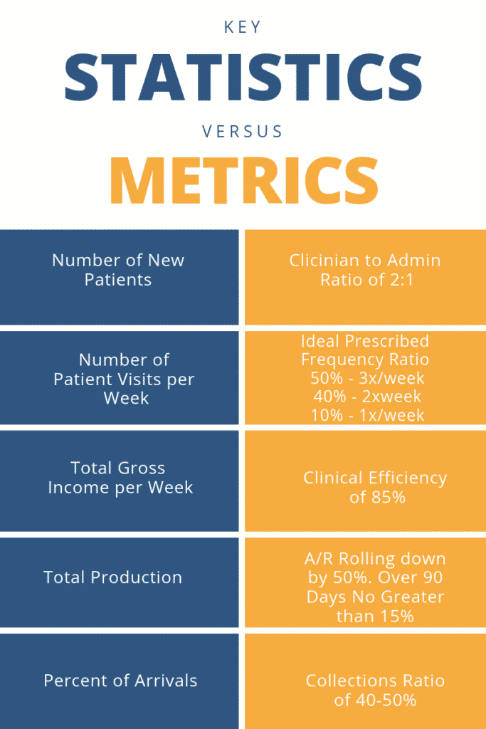 Metrics vs. Statistics How Do You Manage Your Physical Therapy Staff