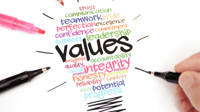 Transform Company Values into Action - MEG blog